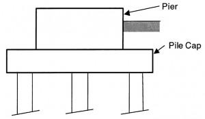 Pile-Supported-Foundation