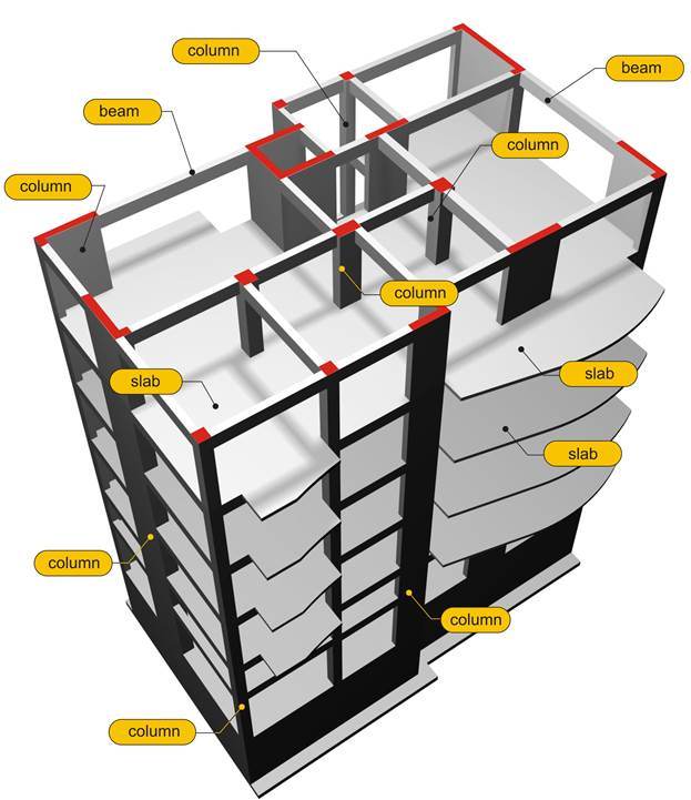 Continuous load paths سیتادل سازه