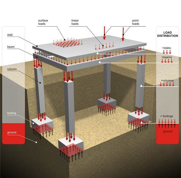 هفت ویژگی مهم که ساختمانهای ایمن در برابر زلزله باید دارا باشند